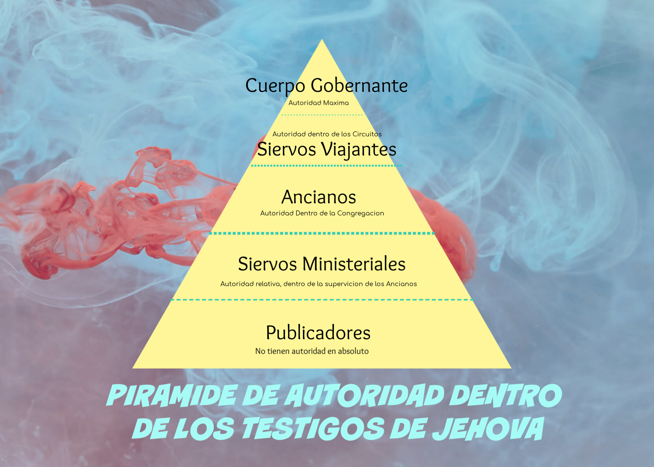 TerminologÃ­a De los Testigos De Jehova